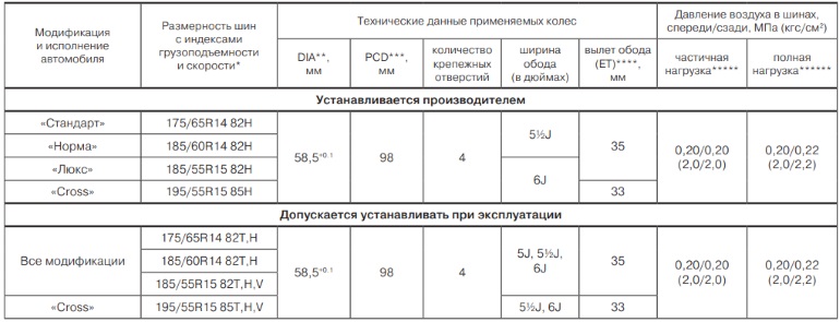 Как правильно установить давление в шинах Лада Гранта: полезные рекомендации